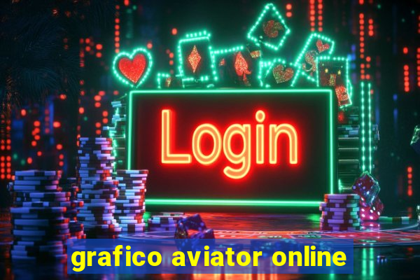 grafico aviator online